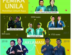 Aklamasi Dalam Pemira