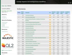 Unila Peringkat ke-28 Universitas Terbaik di Indonesia Versi Webomatrics