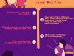 Cara Mengembalikan Buku di Perpustakaan Unila Lewat Box Alur