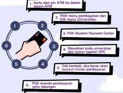 Cara Bayar UKT/SPP Lewat ATM BNI, Mudah dan Tidak perlu Antre