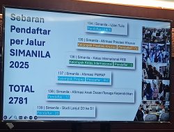 1426 Mahasiswa Lolos Jalur Simanila 2025