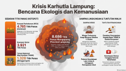 Walhi Lampung Desak Penanganan Darurat, Audit Konsesi, dan Pencopotan Kepala Balai TN Way Kambas