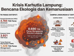 Walhi Lampung Desak Penanganan Darurat, Audit Konsesi, dan Pencopotan Kepala Balai TN Way Kambas