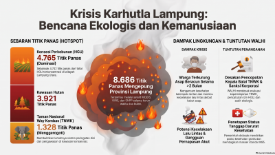Walhi Lampung Desak Penanganan Darurat, Audit Konsesi, dan Pencopotan Kepala Balai TN Way Kambas
